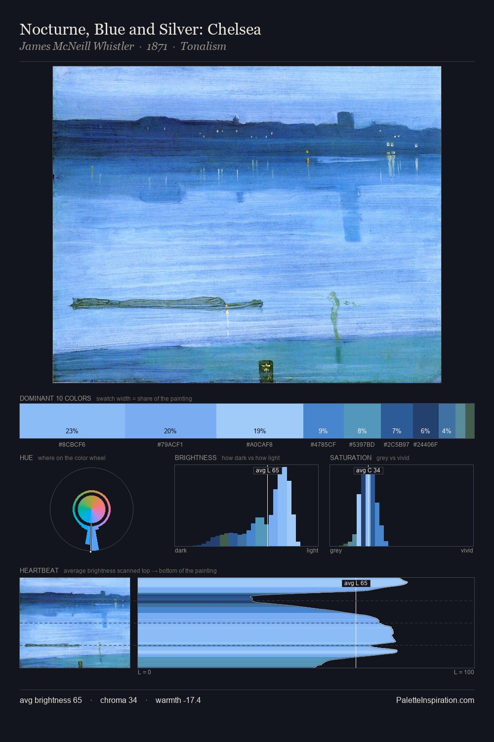 Nocturne, Blue and Silver: Chelsea palette card