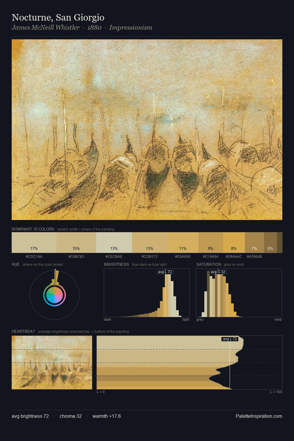 Nocturne, San Giorgio palette card