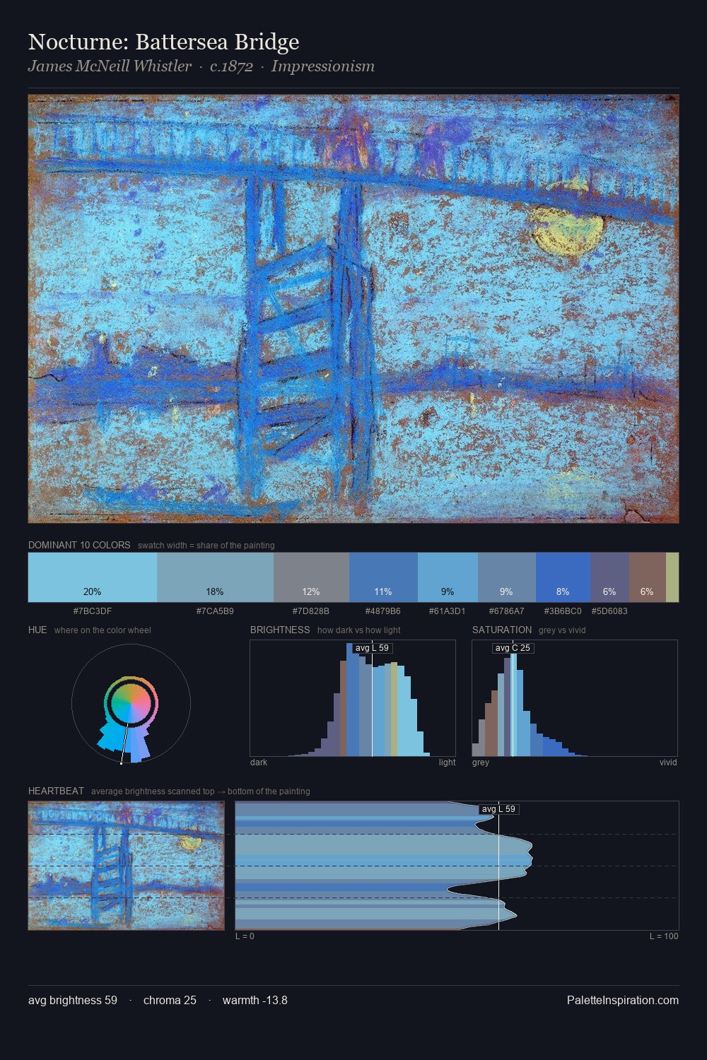 Nocturne: Battersea Bridge palette card