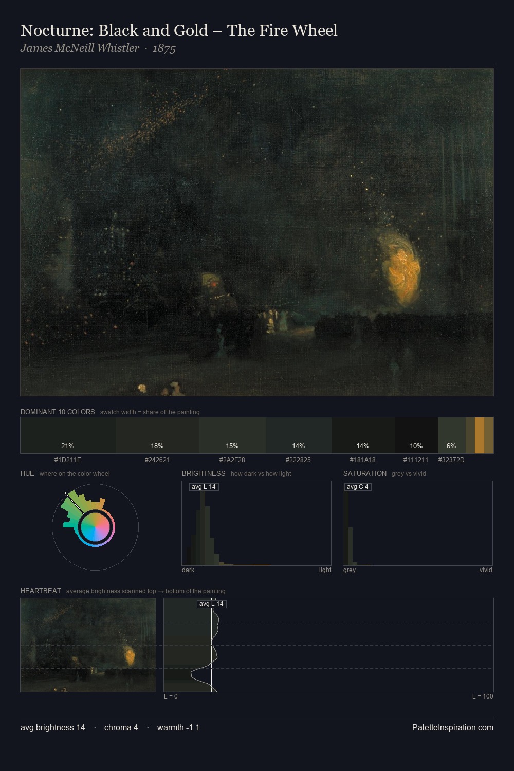 Nocturne: Black and Gold – The Fire Wheel palette card