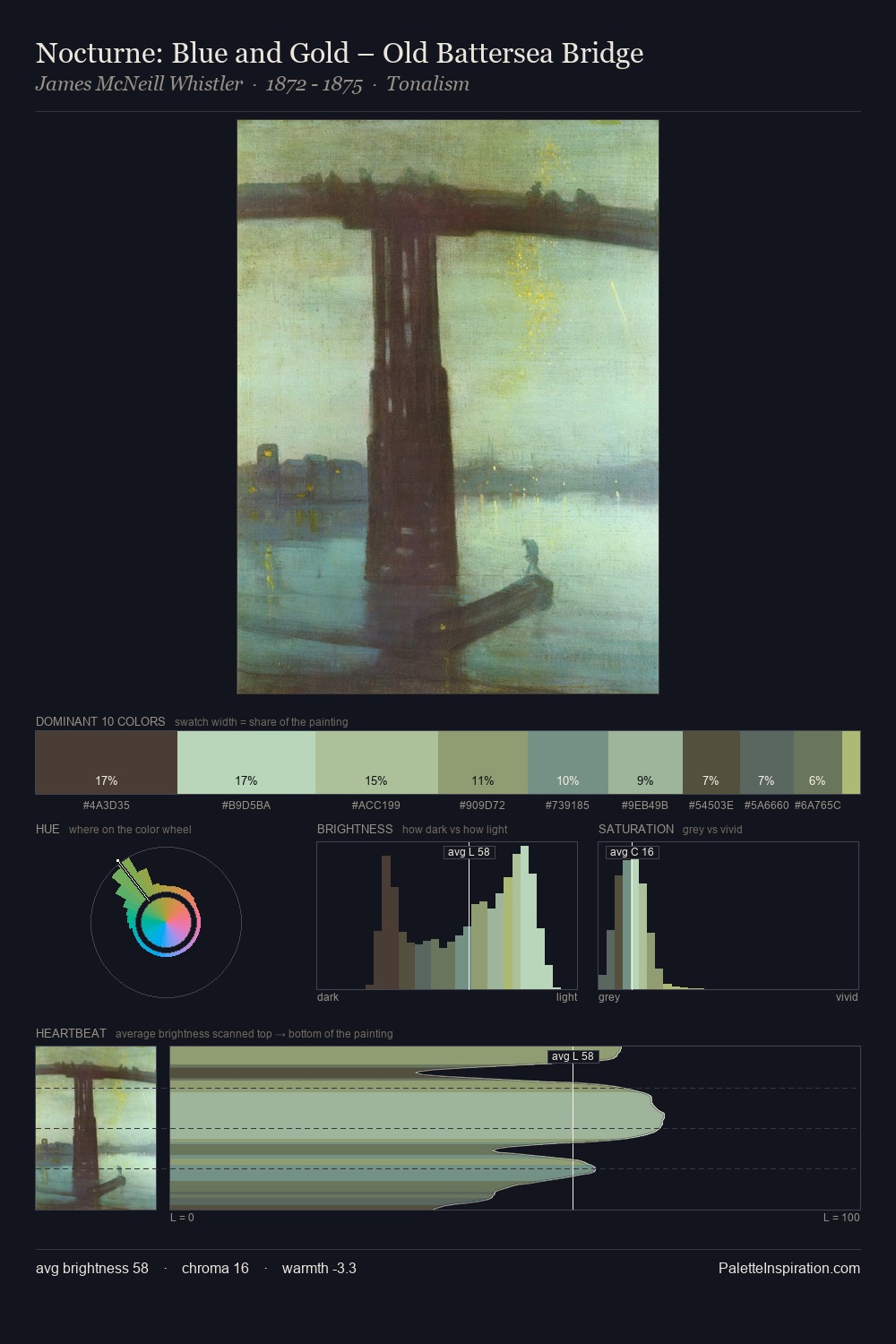 Nocturne: Blue and Gold – Old Battersea Bridge palette card