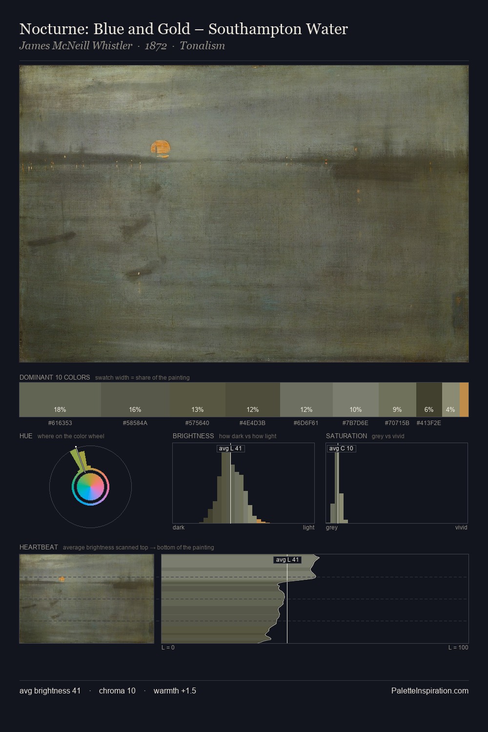 Nocturne: Blue and Gold – Southampton Water palette card