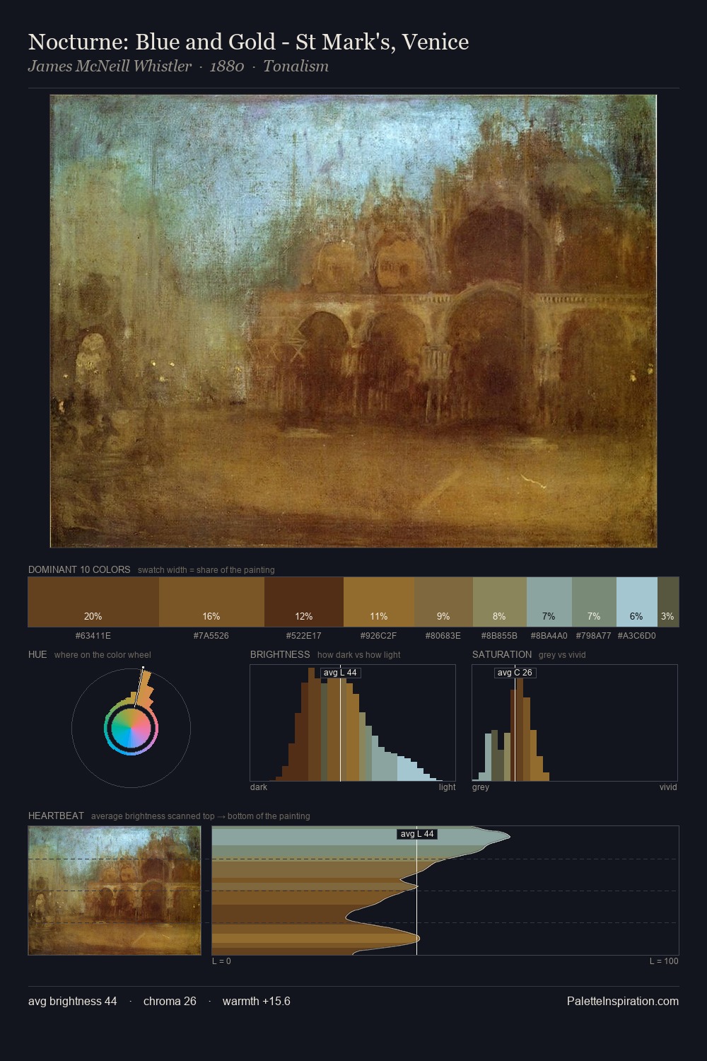 Nocturne: Blue and Gold - St Mark's, Venice palette card
