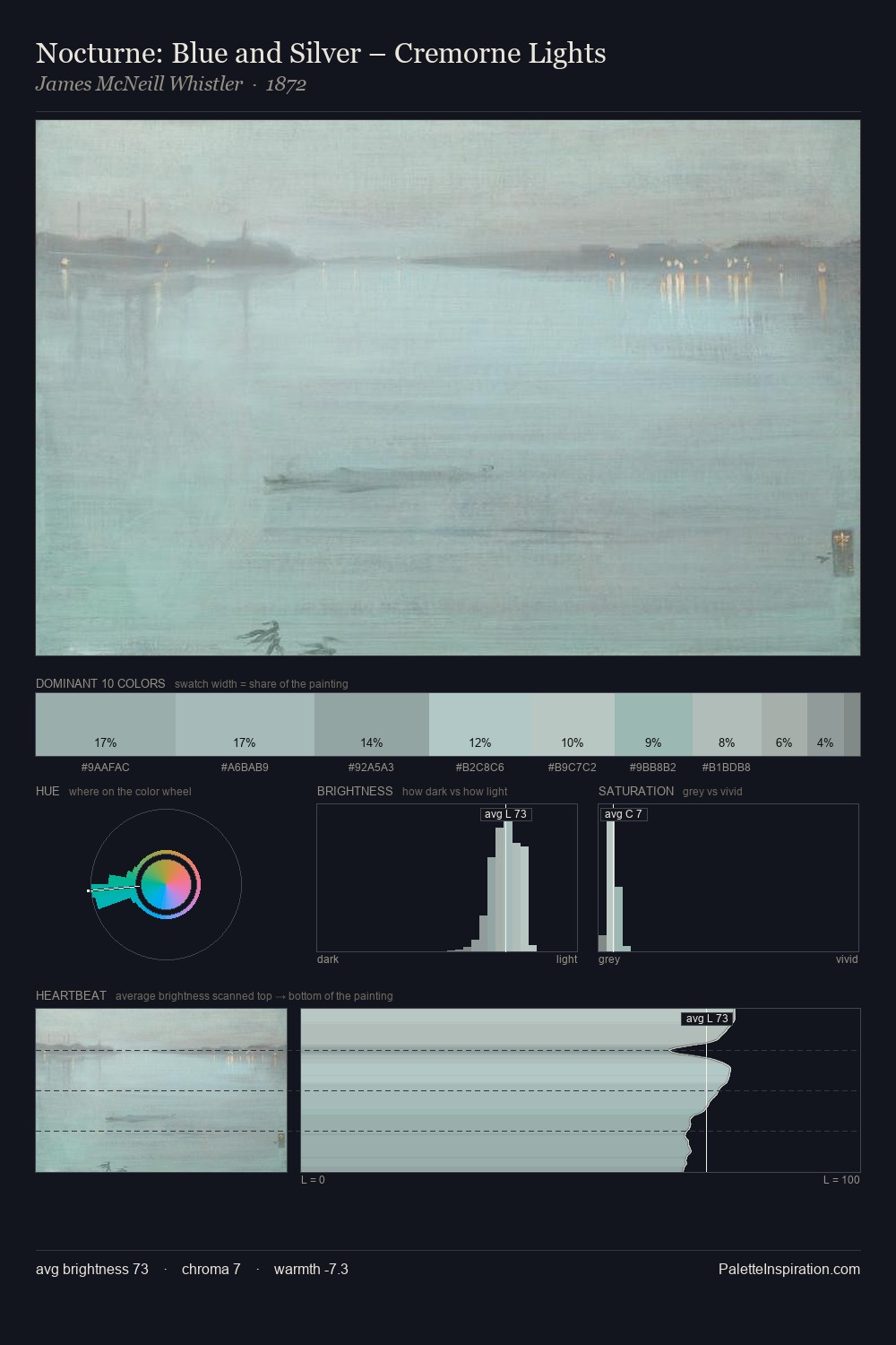 Nocturne: Blue and Silver – Cremorne Lights palette card