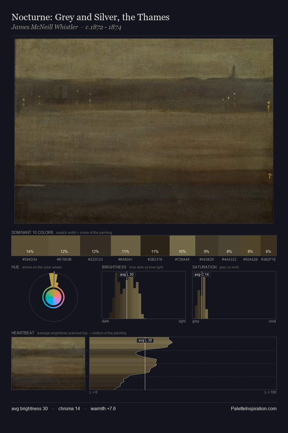 Nocturne: Grey and Silver, the Thames palette card