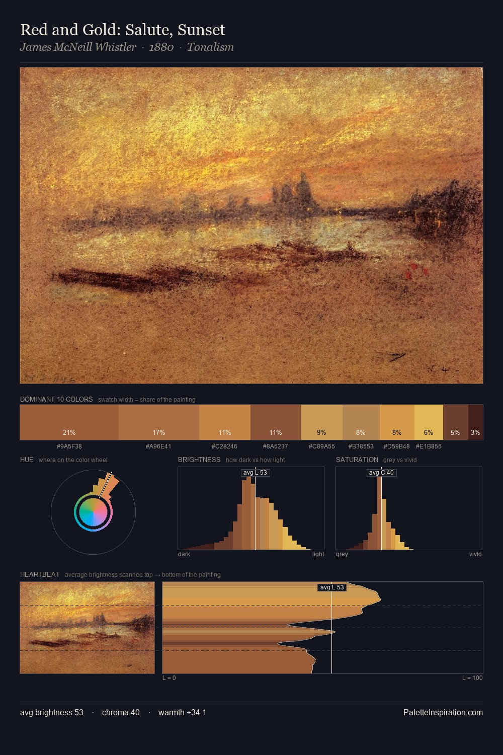 Red and Gold: Salute, Sunset palette card