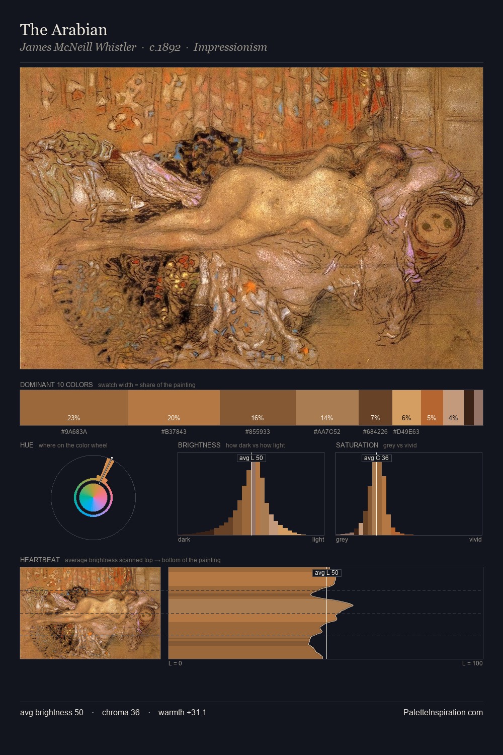 The Arabian palette card