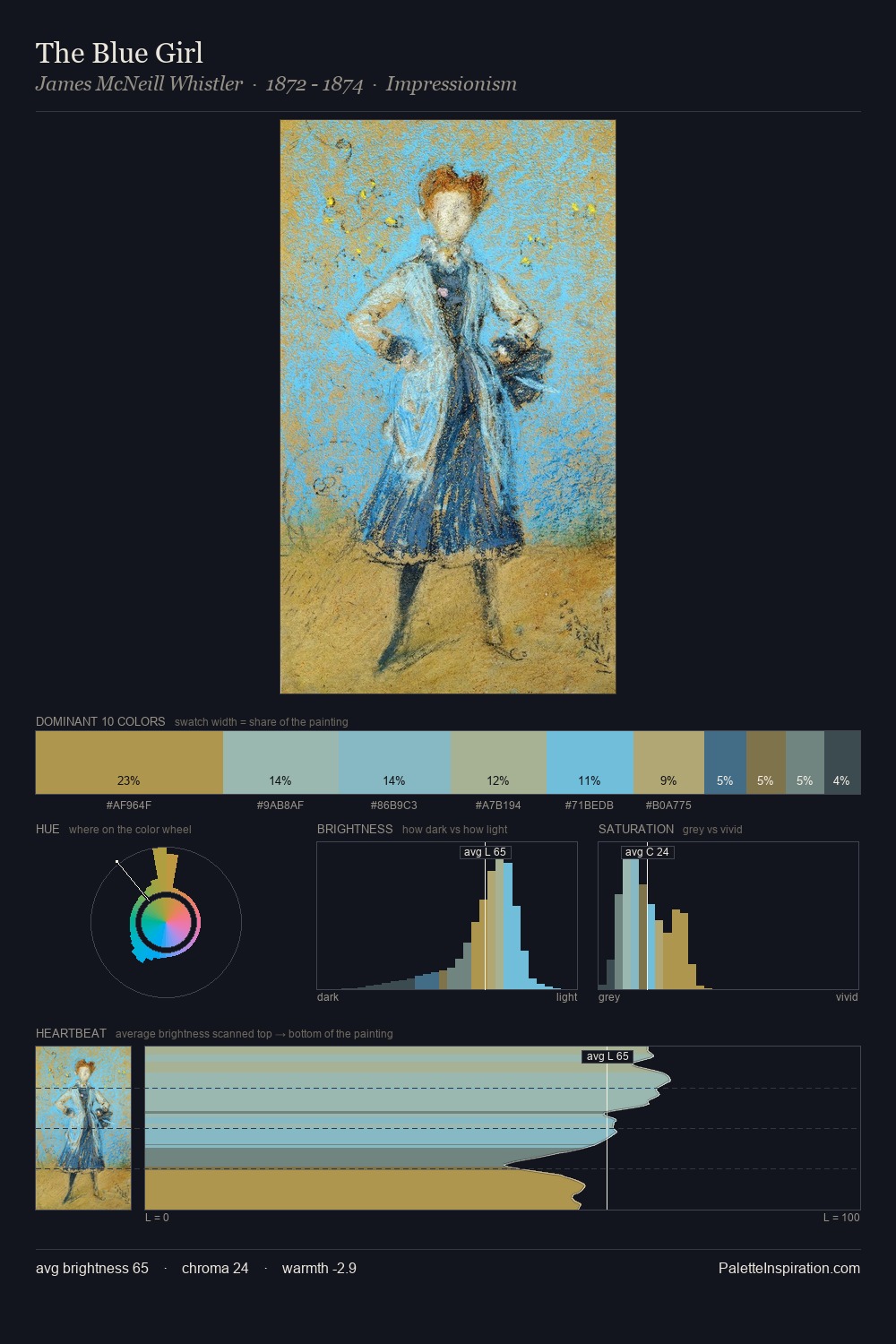 The Blue Girl palette card