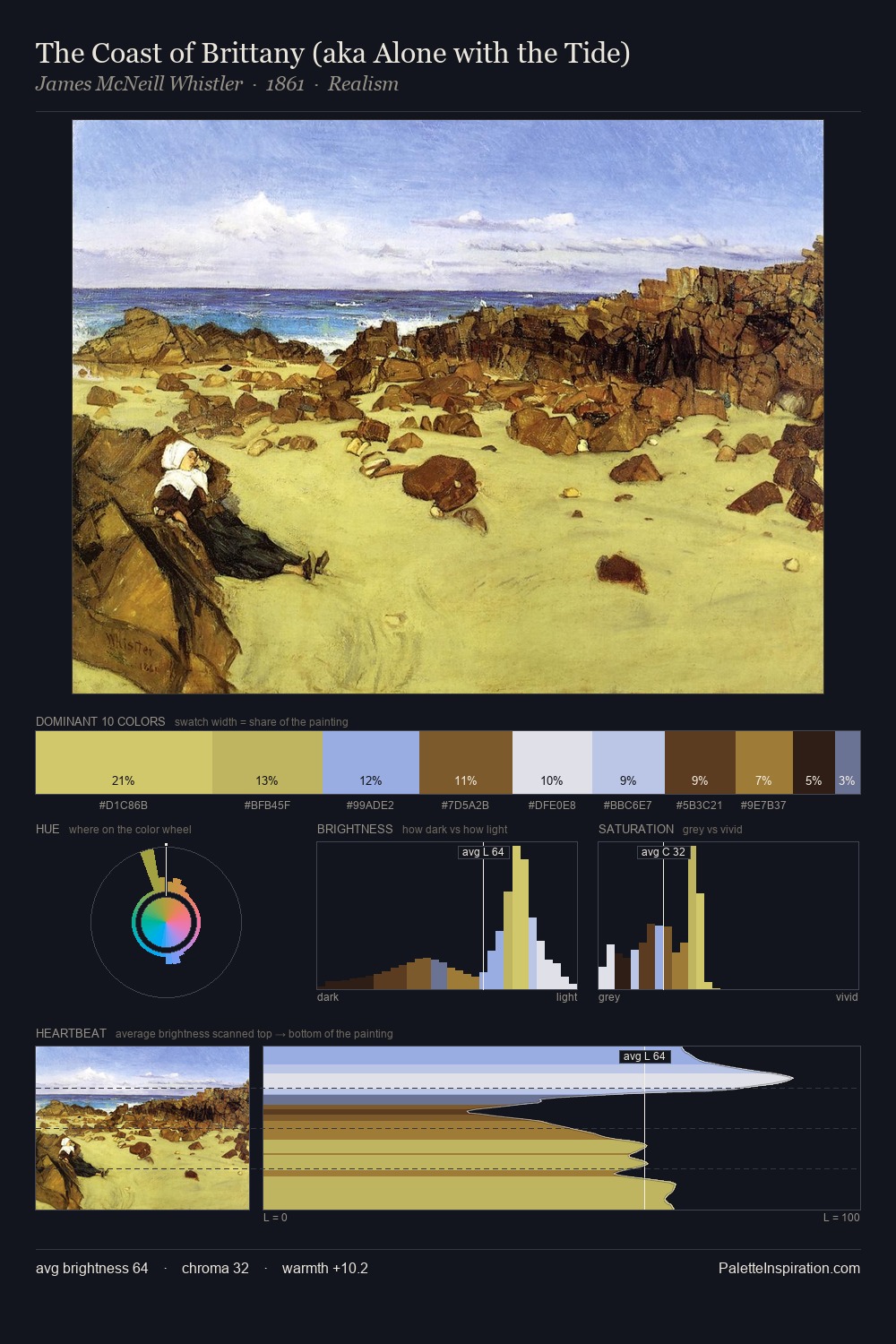 The Coast of Brittany (aka Alone with the Tide) palette card