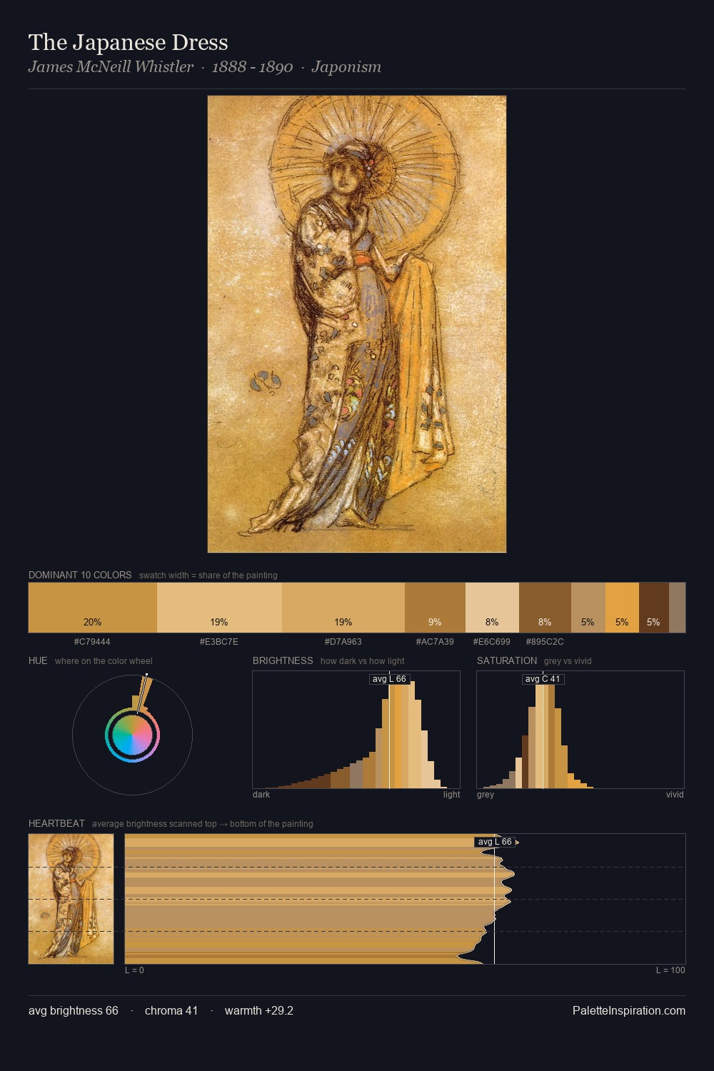 The Japanese Dress palette card