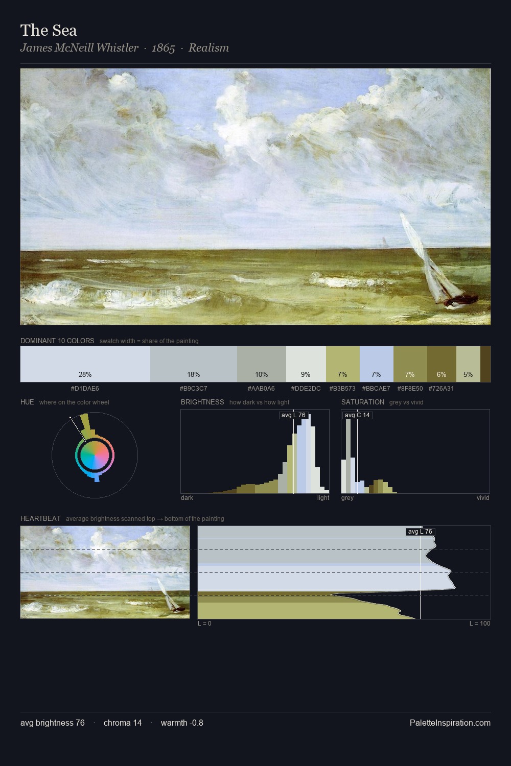 The Sea palette card