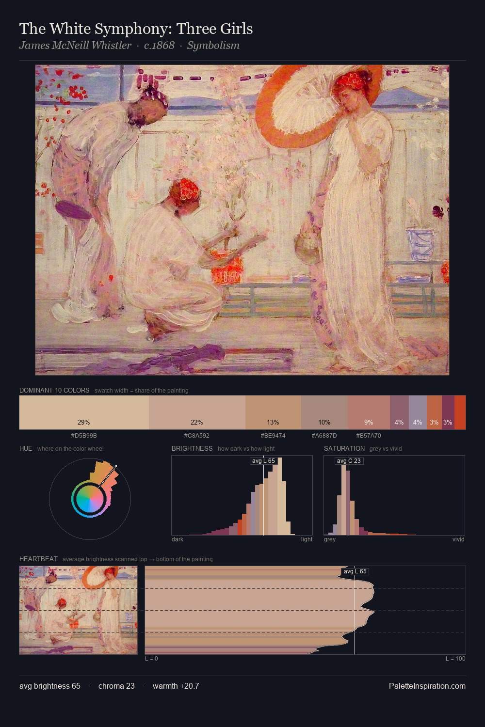 The White Symphony: Three Girls palette card