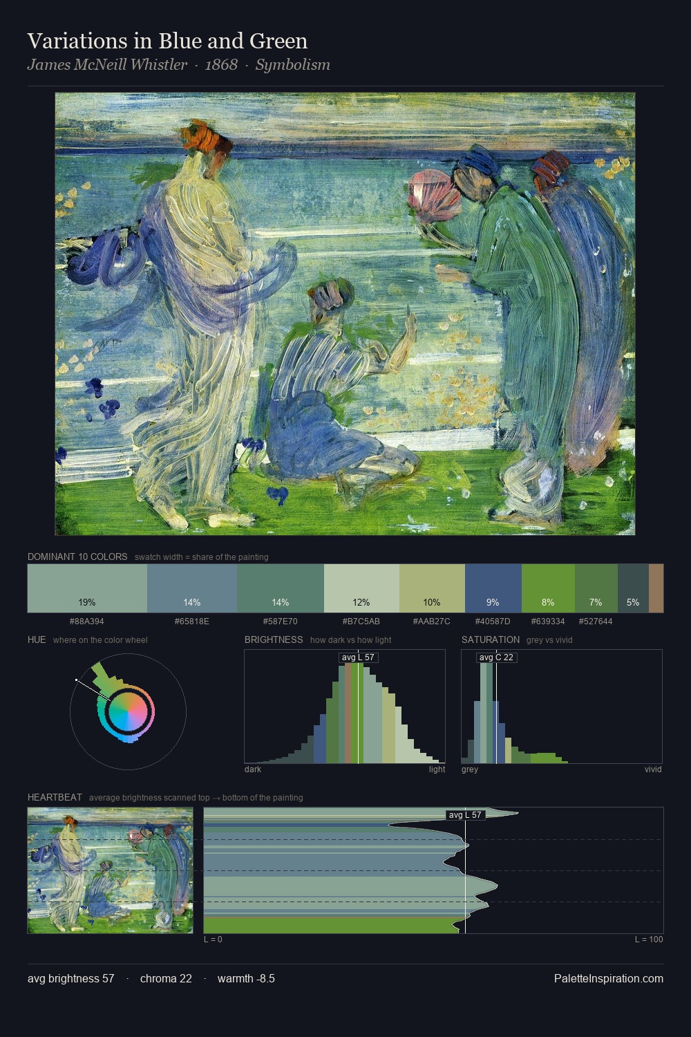 Variations in Blue and Green palette card