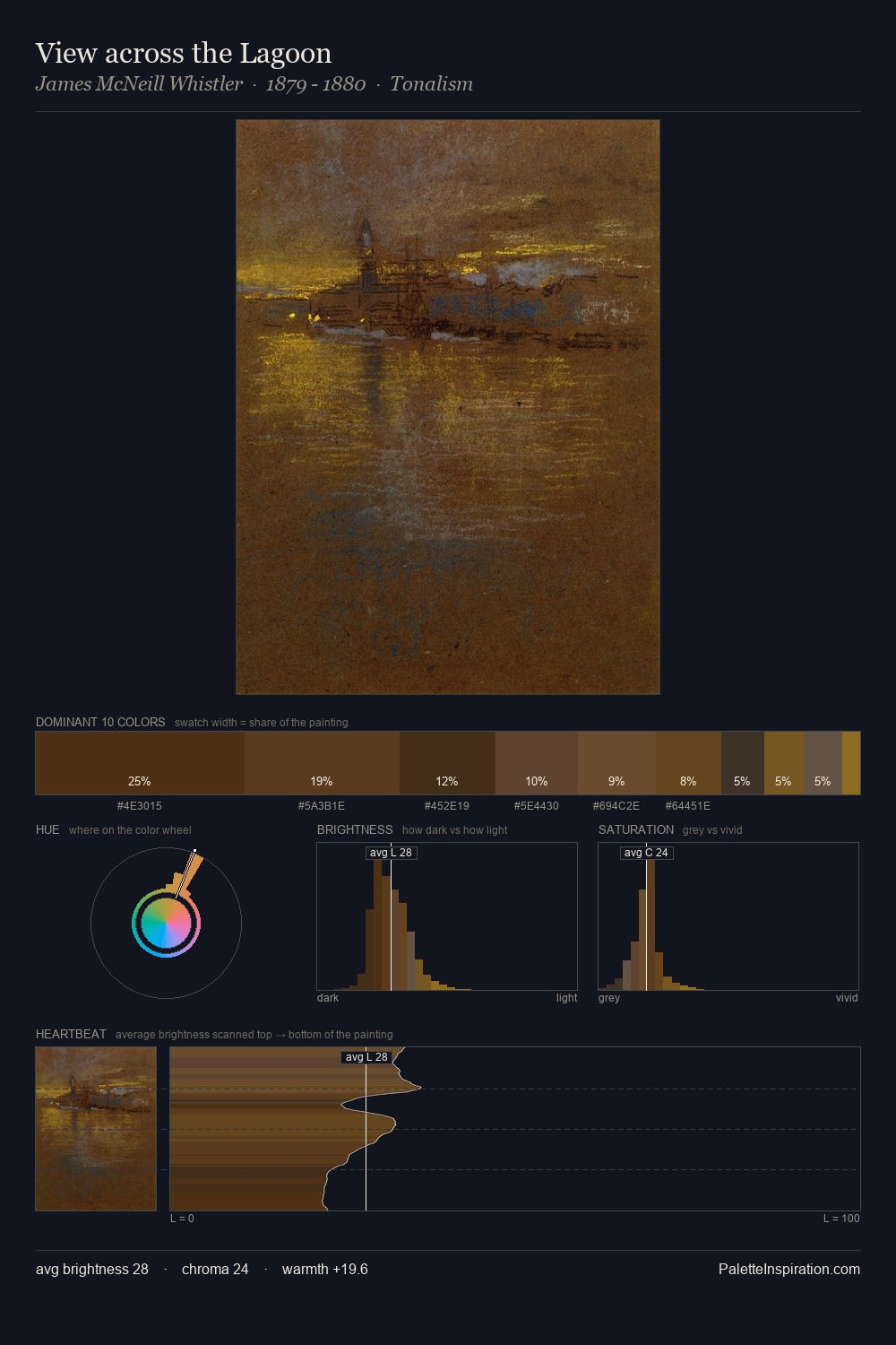 View across the Lagoon palette card