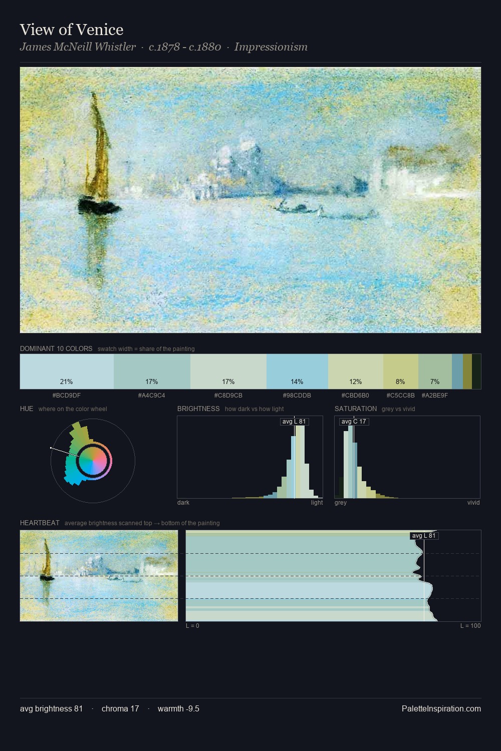 View of Venice palette card