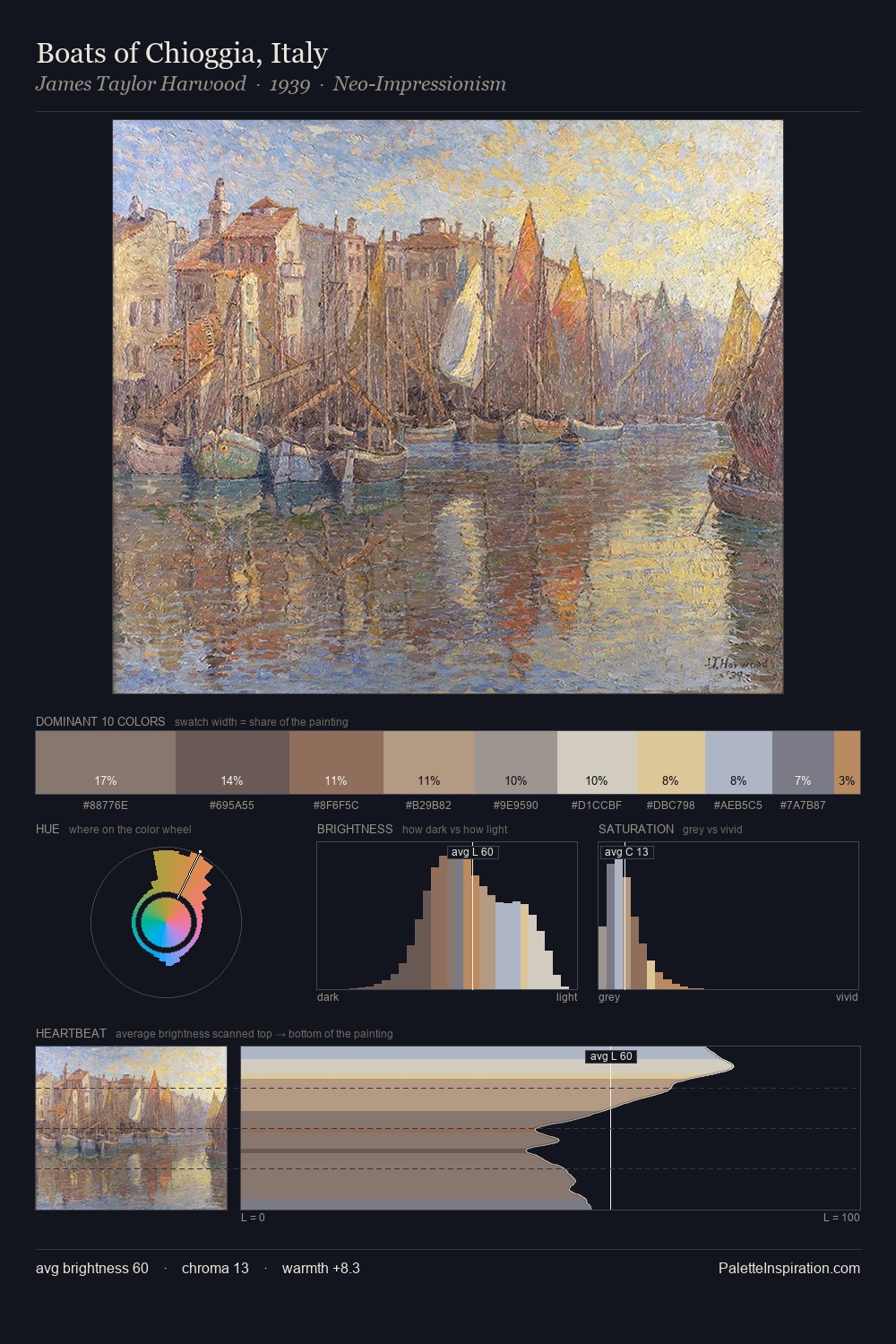 Boats of Chioggia, Italy palette card