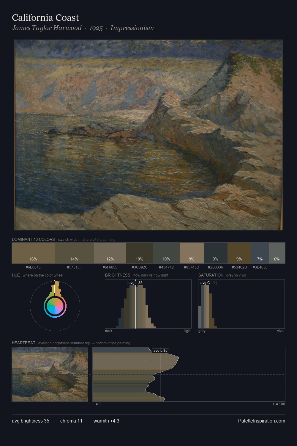California Coast palette card