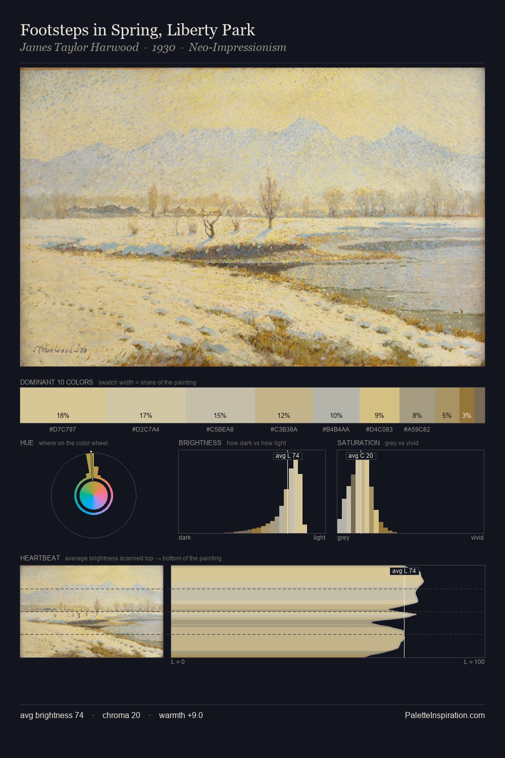 Footsteps in Spring, Liberty Park palette card