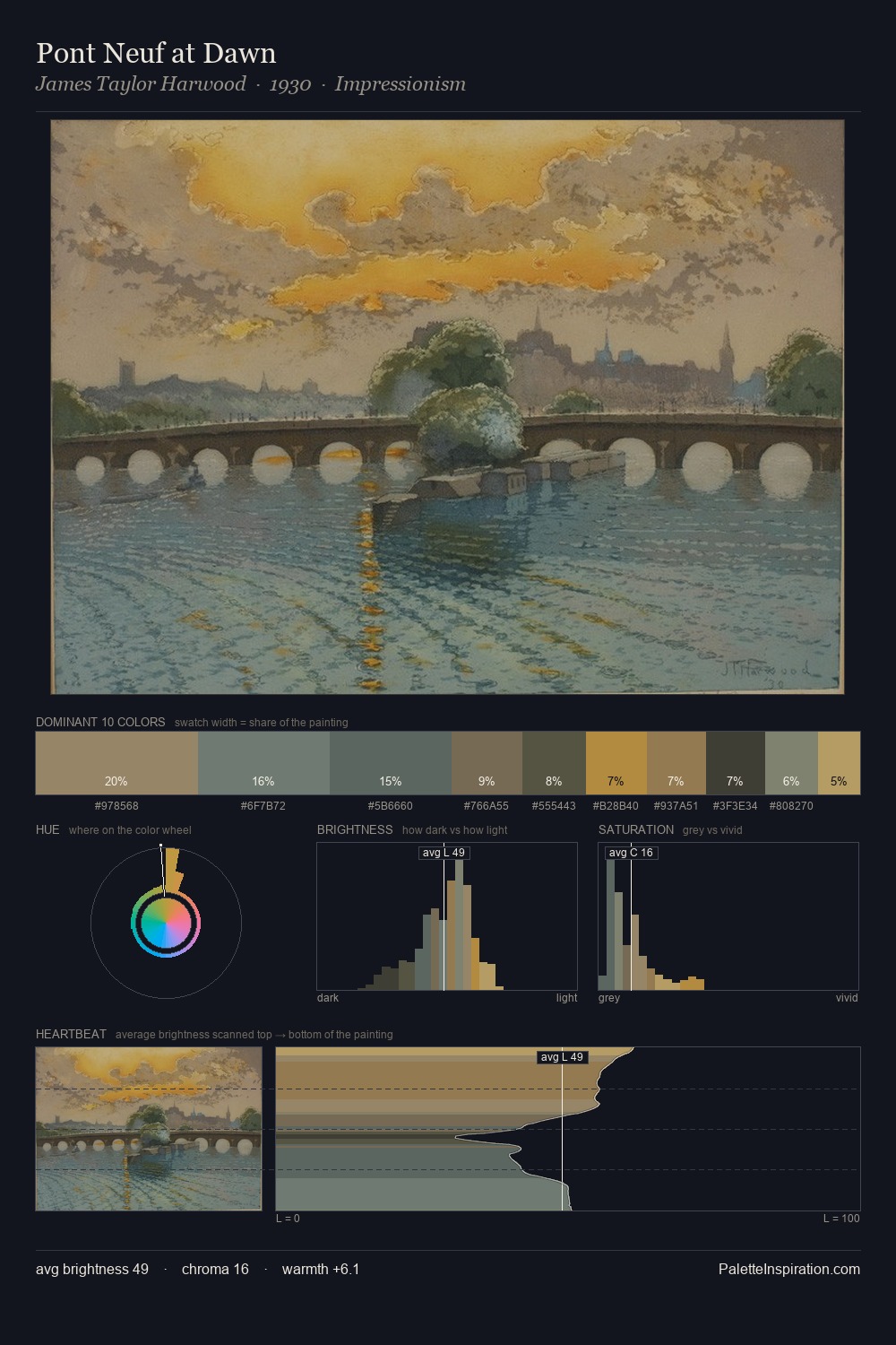 Pont Neuf at Dawn palette card