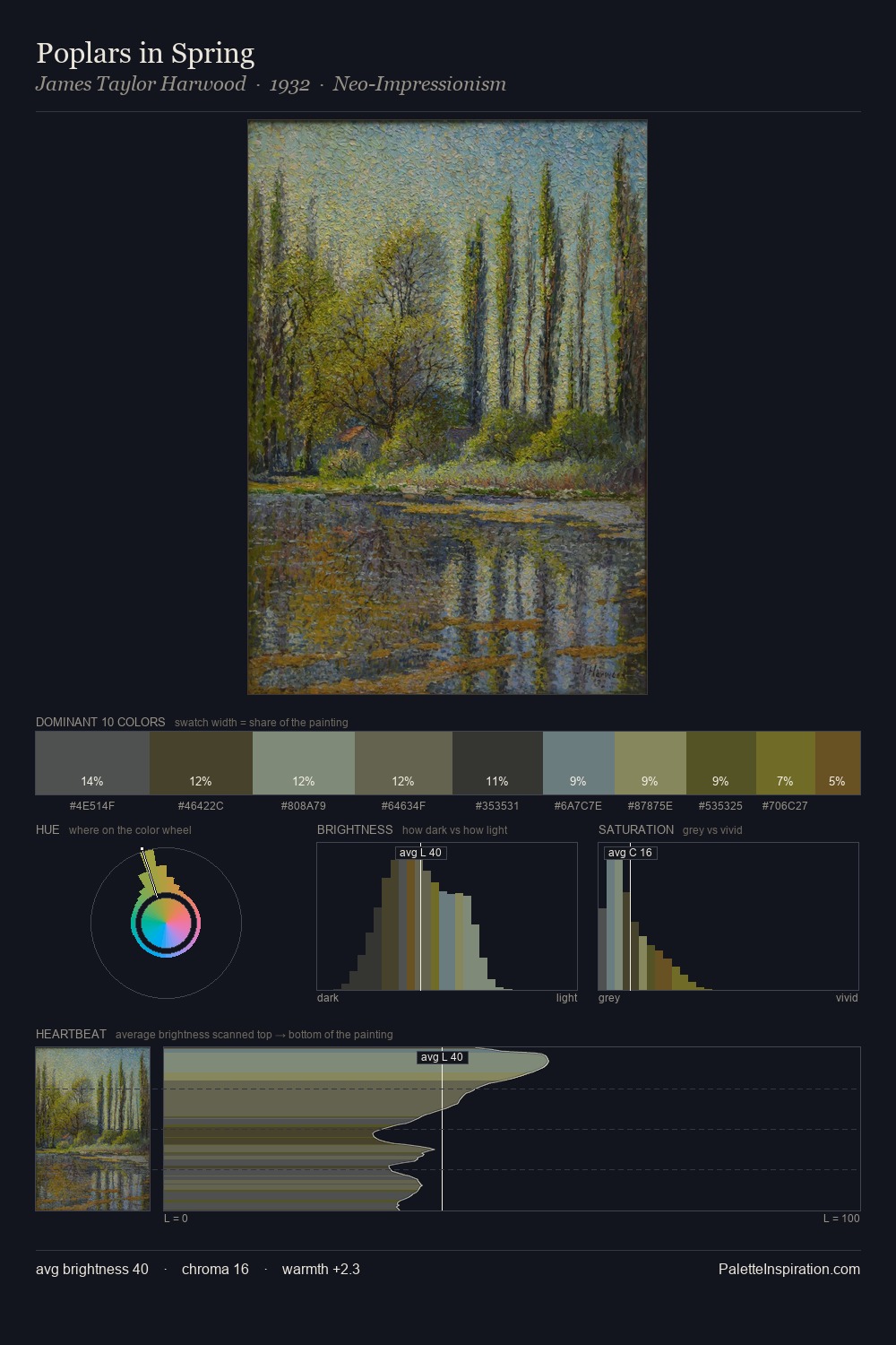 Poplars in Spring palette card