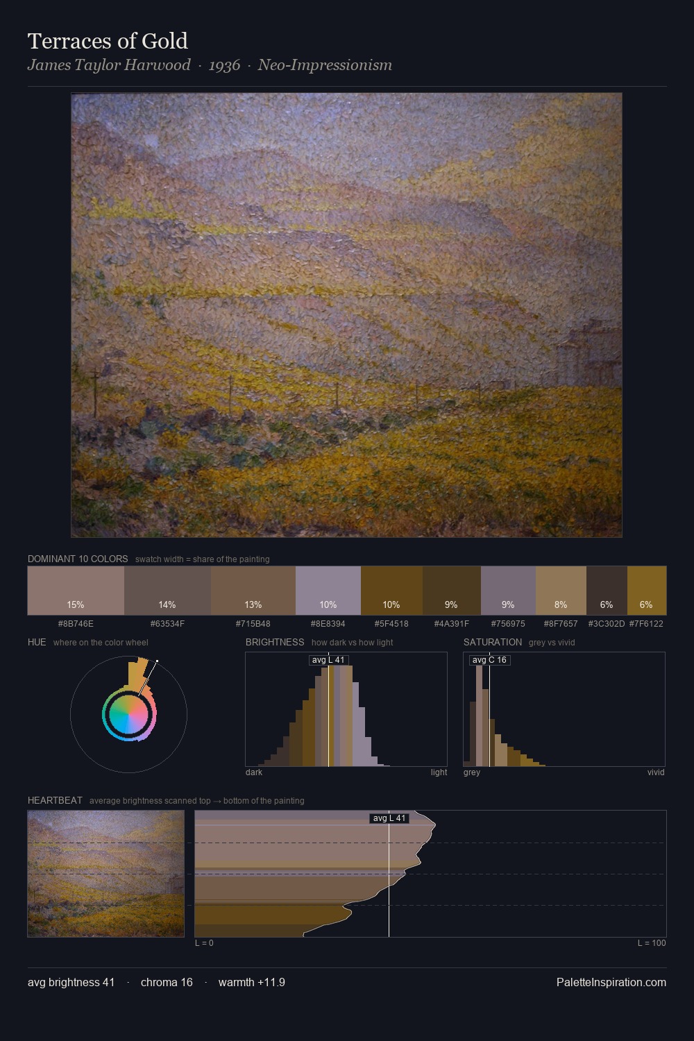 Terraces of Gold palette card