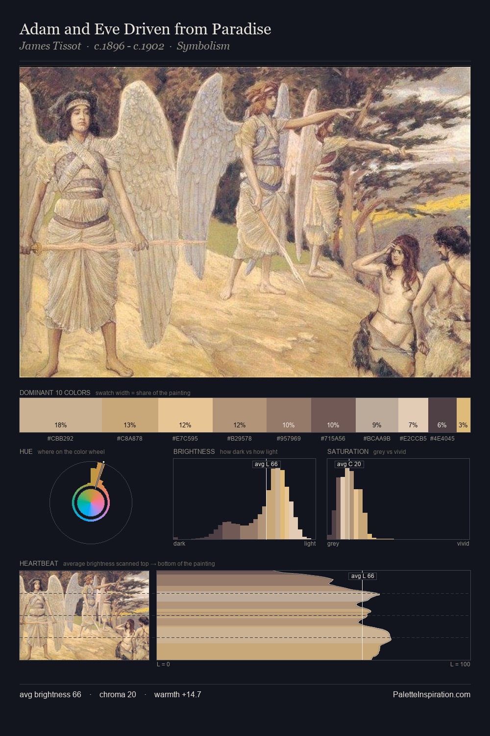 Adam and Eve Driven from Paradise palette card