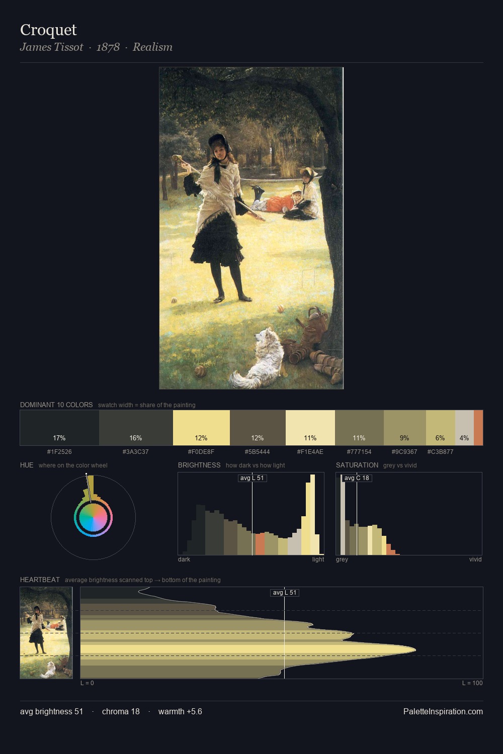 Croquet palette card