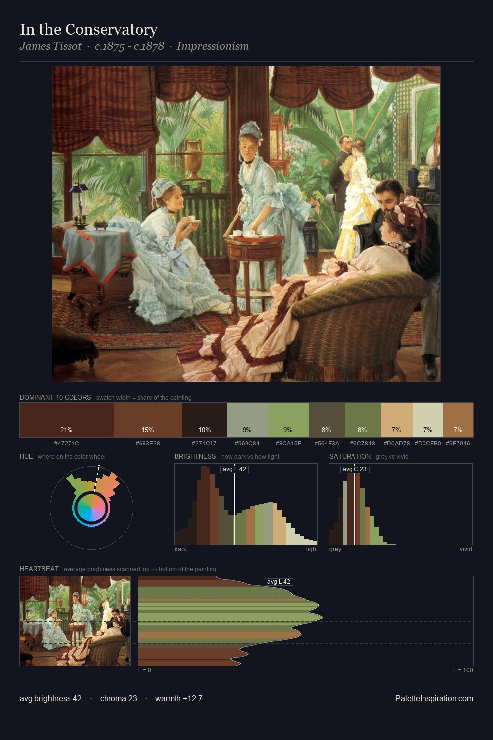 In the Conservatory palette card