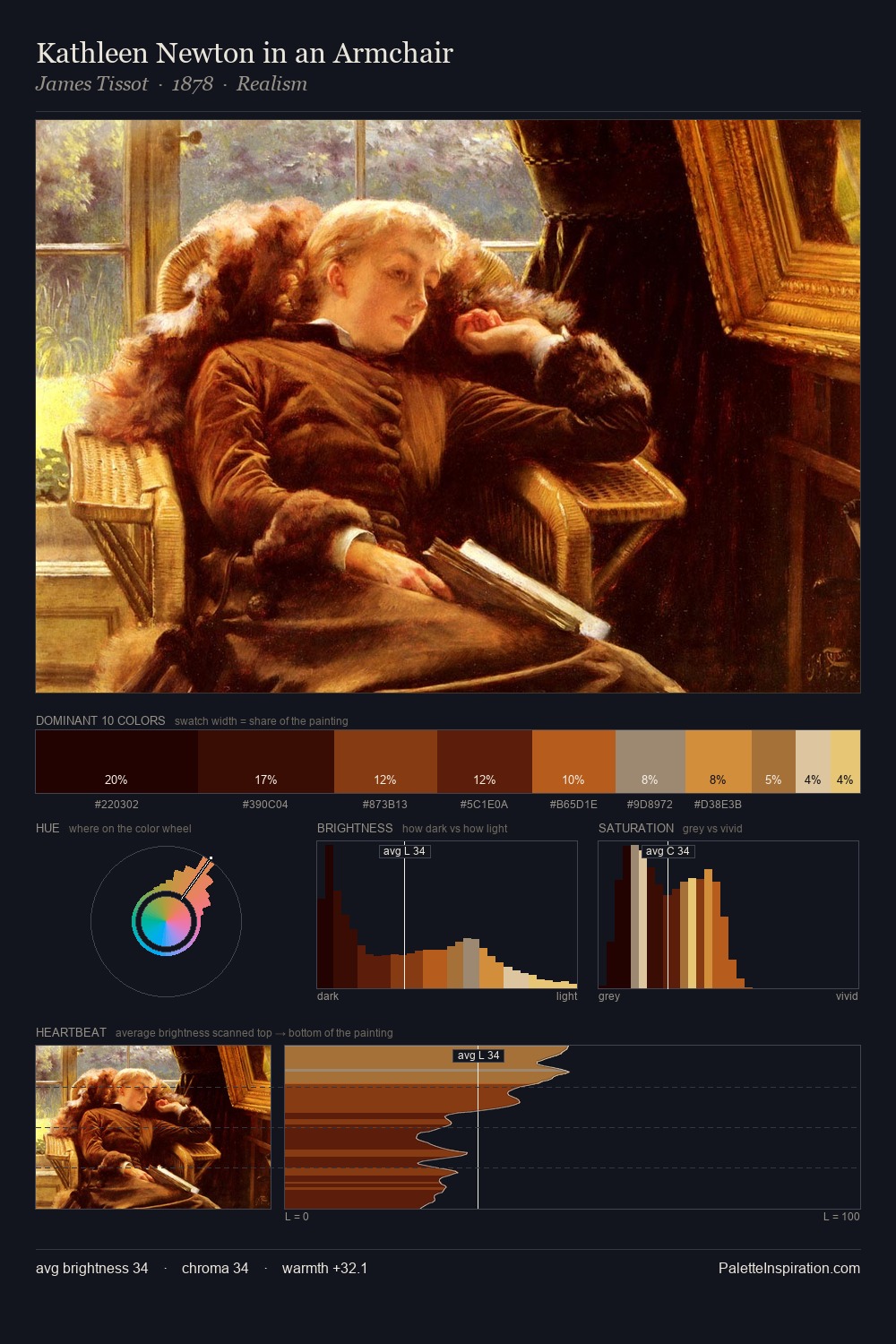Kathleen Newton in an Armchair palette card
