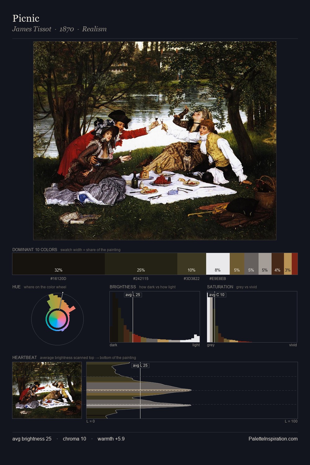 Picnic palette card