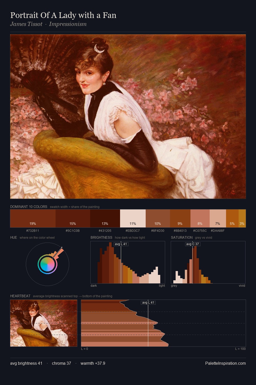 Portrait Of A Lady with a Fan palette card