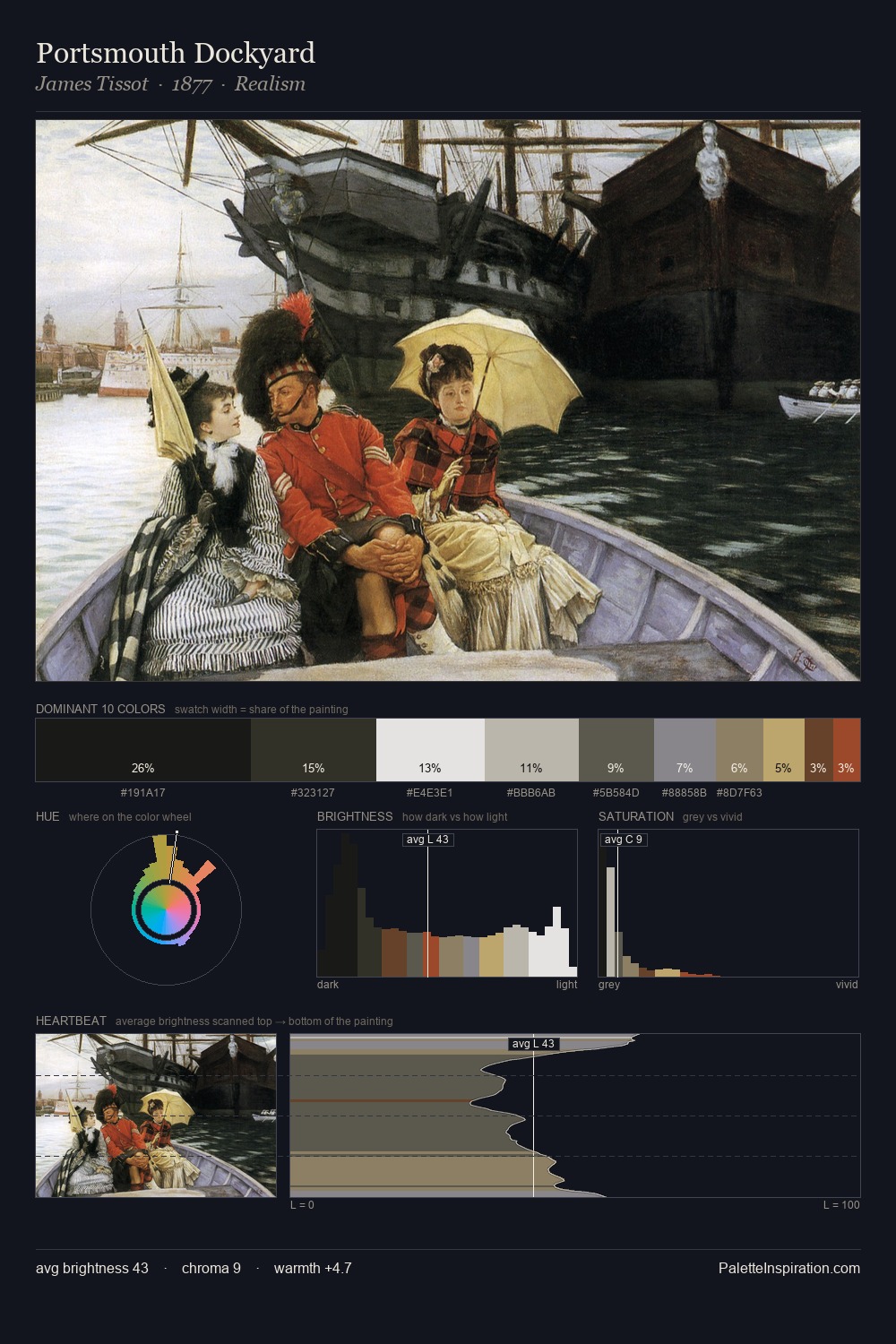 Portsmouth Dockyard palette card