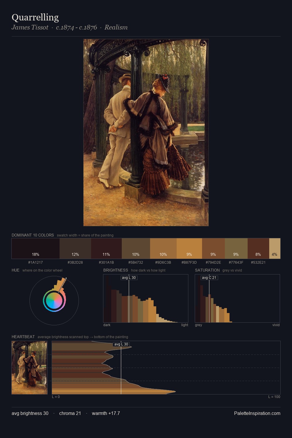 Quarrelling palette card