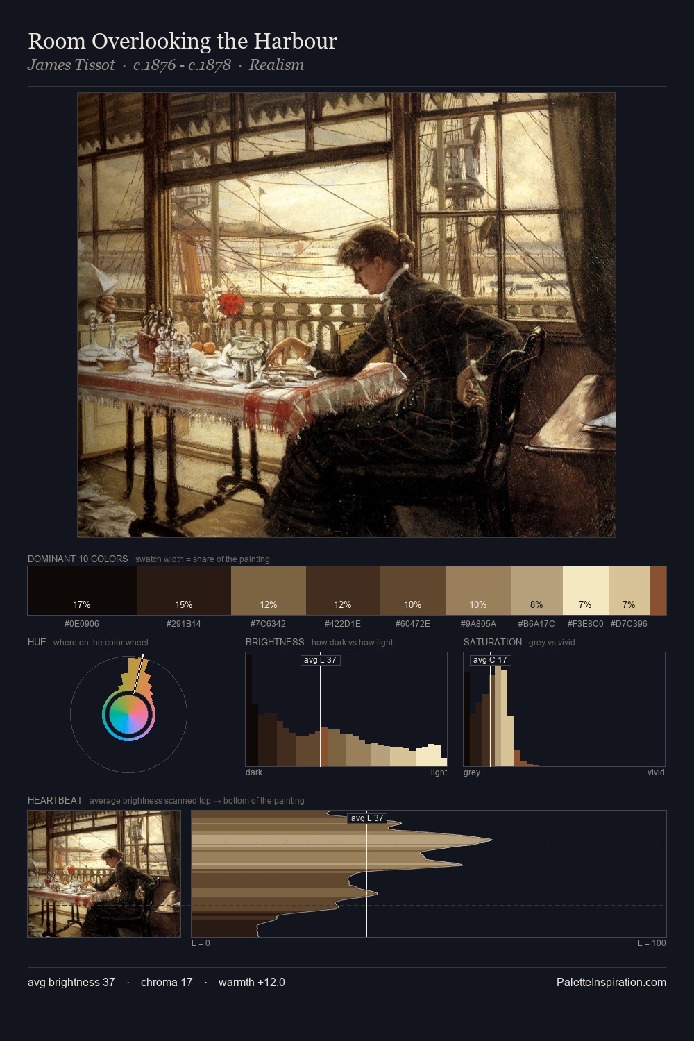 Room Overlooking the Harbour palette card