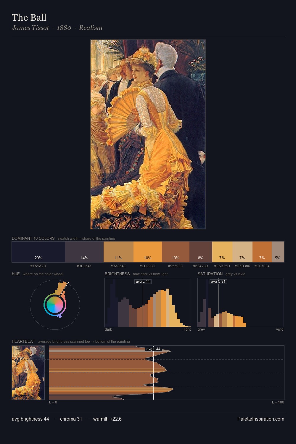 The Ball palette card