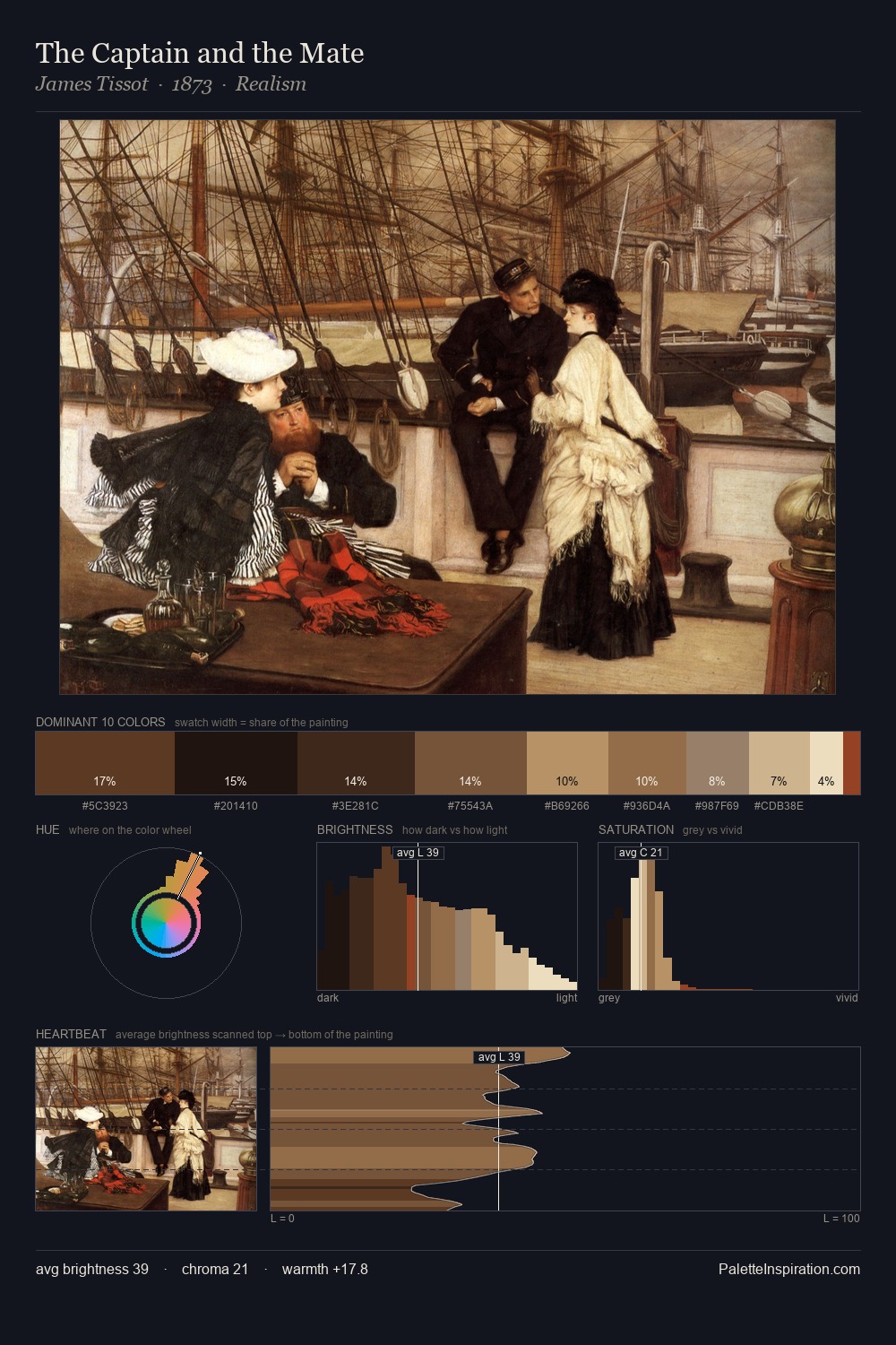 The Captain and the Mate palette card