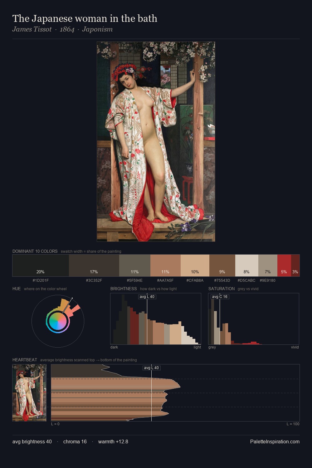 The Japanese woman in the bath palette card