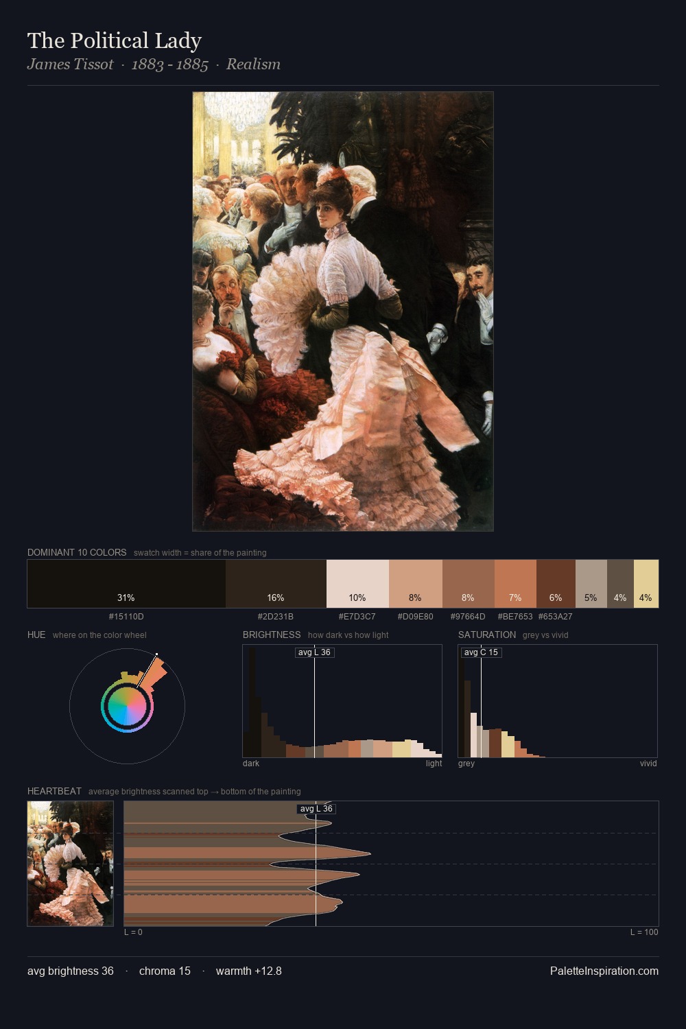 The Political Lady palette card