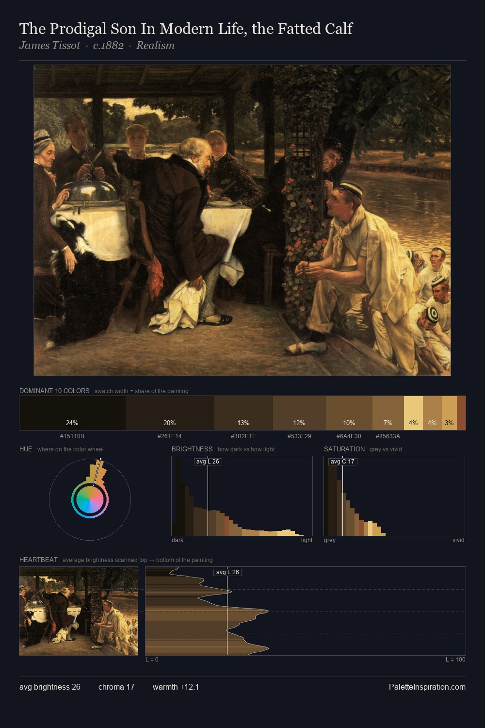 The Prodigal Son In Modern Life, the Fatted Calf palette card