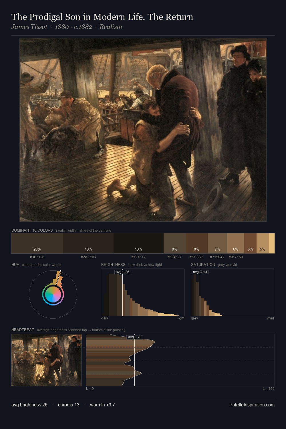 The Prodigal Son in Modern Life. The Return palette card