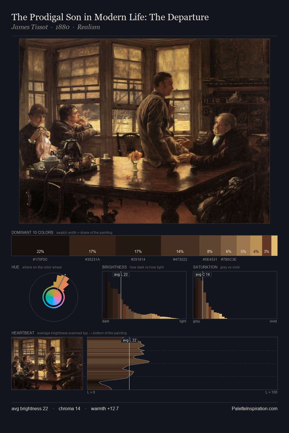The Prodigal Son in Modern Life: The Departure palette card