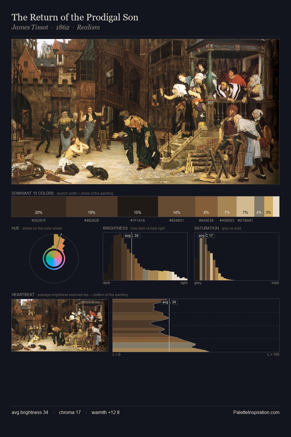 The Return of the Prodigal Son palette card