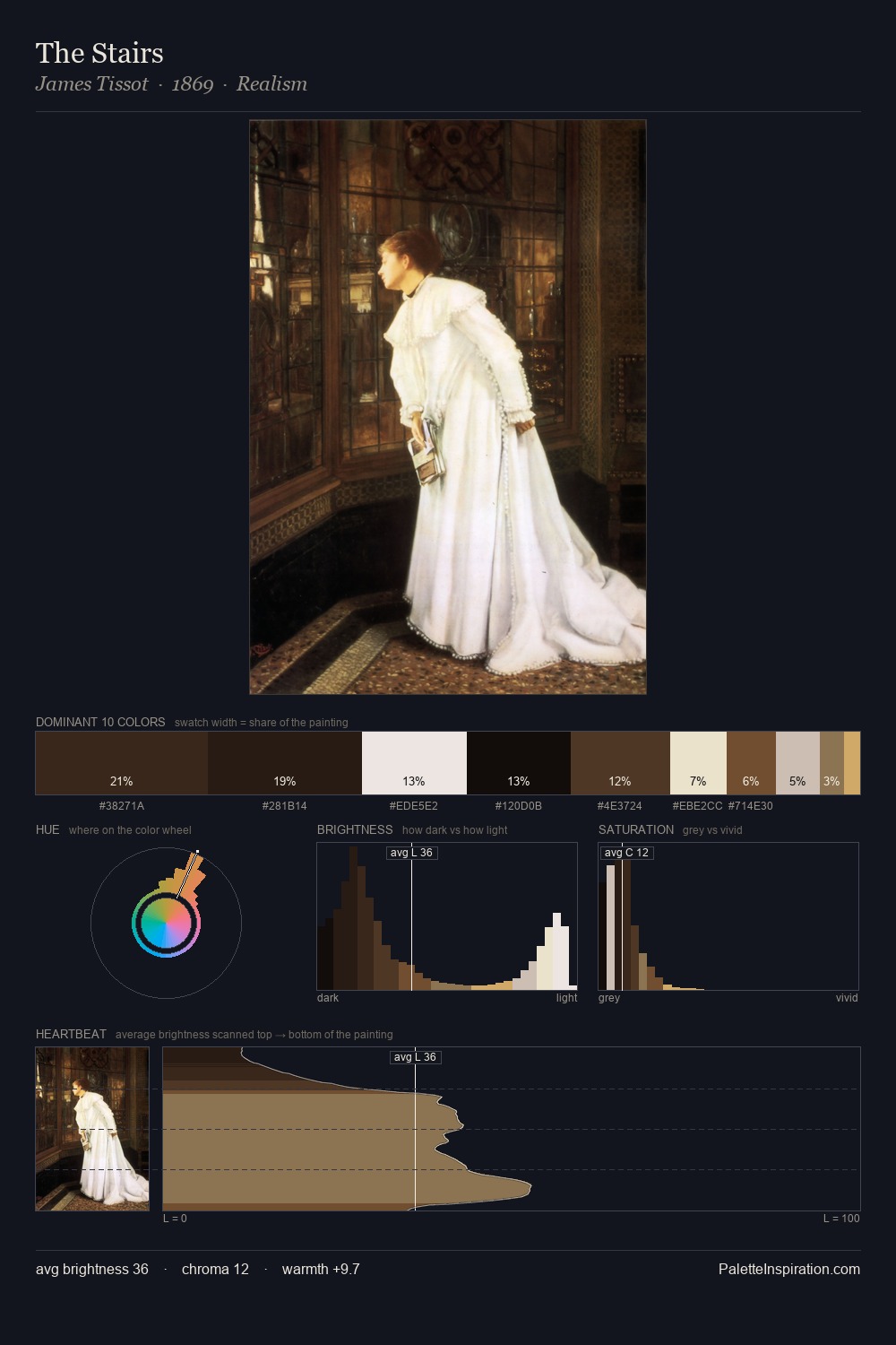 The Stairs palette card