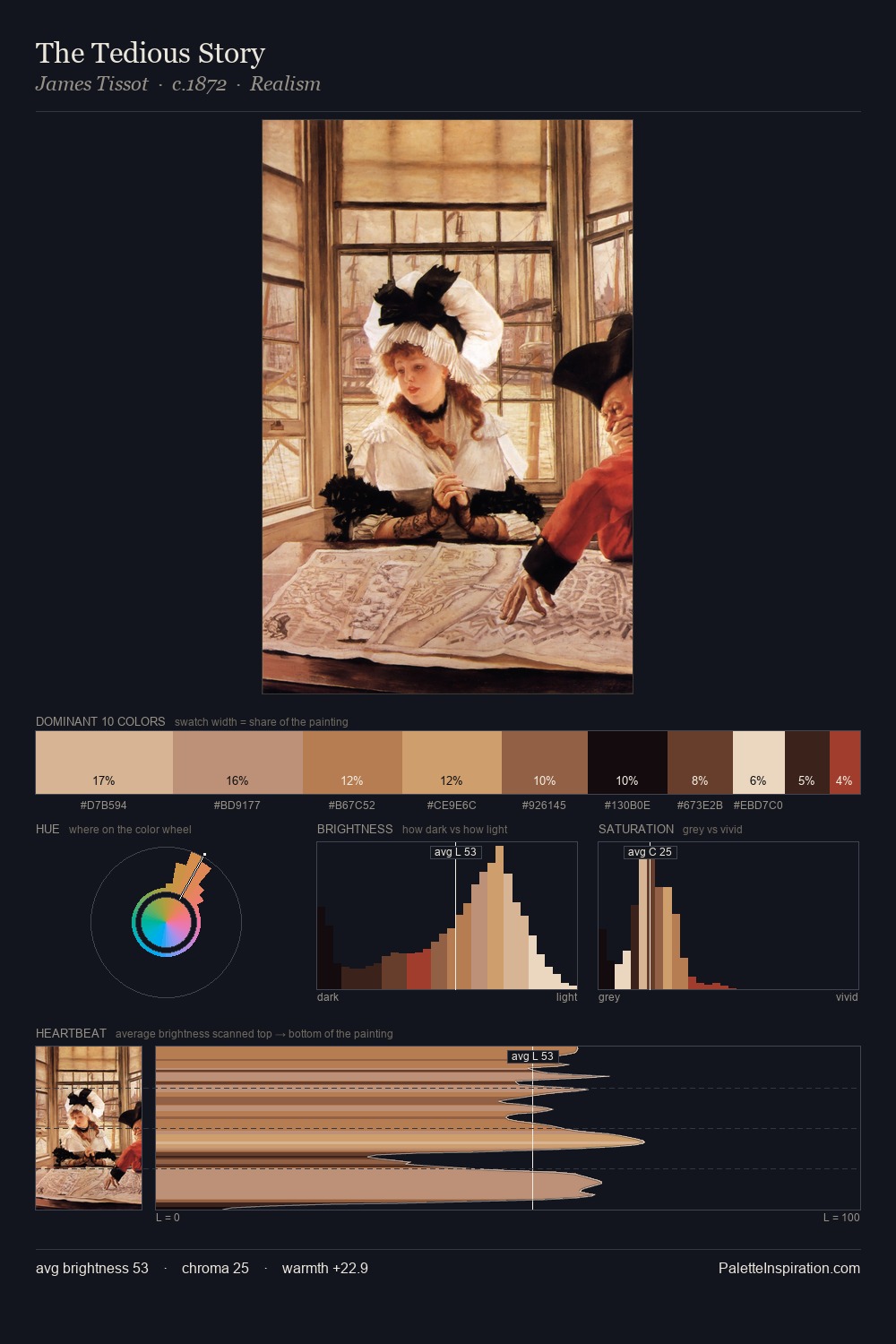 The Tedious Story palette card