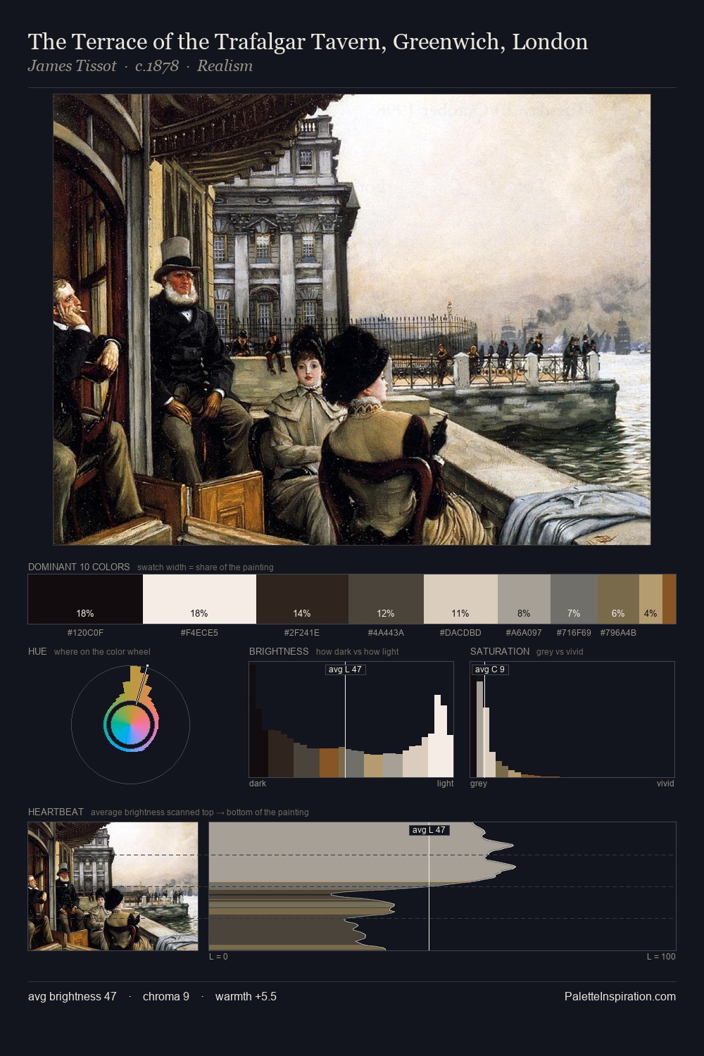 The Terrace of the Trafalgar Tavern, Greenwich, London palette card