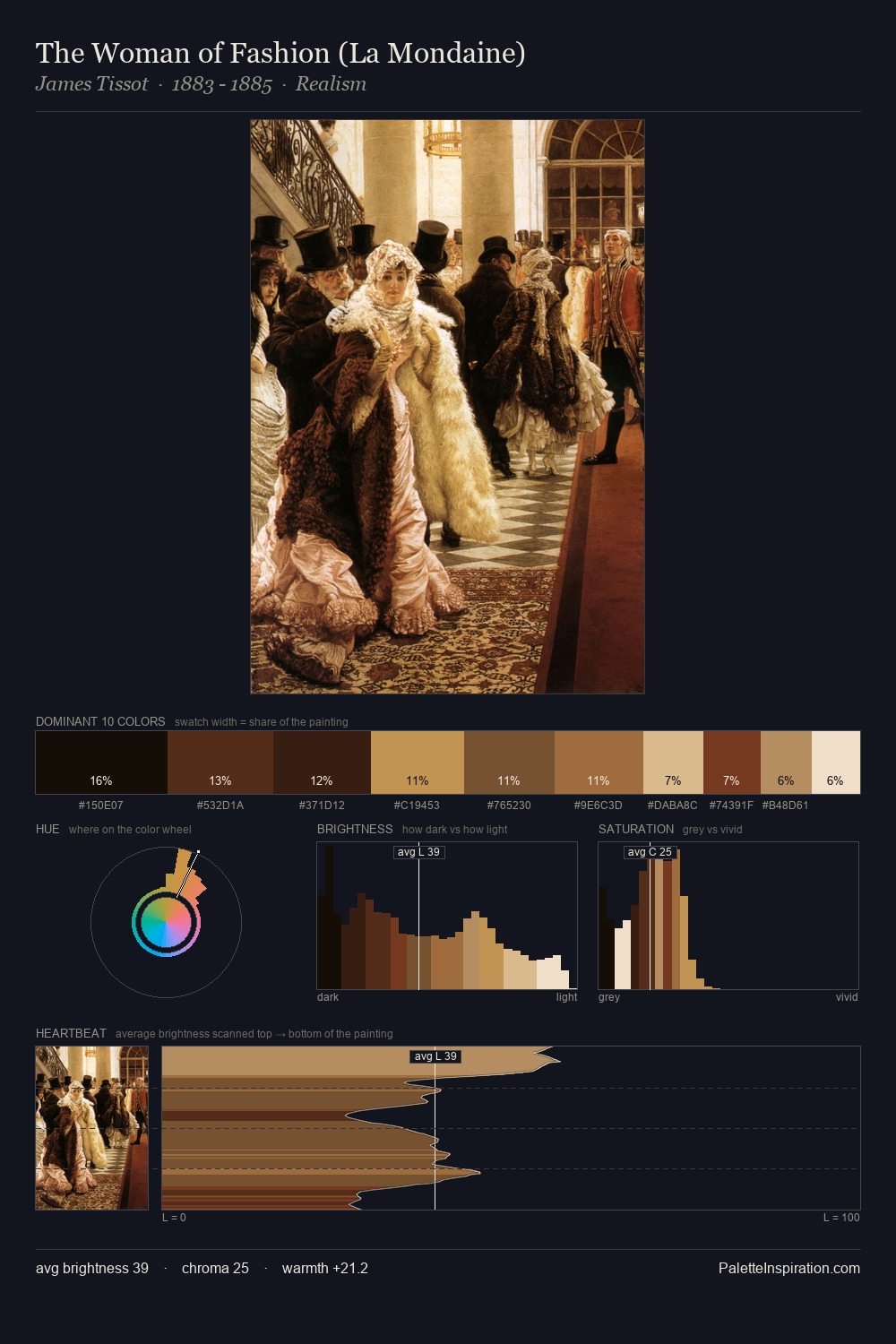 The Woman of Fashion (La Mondaine) palette card