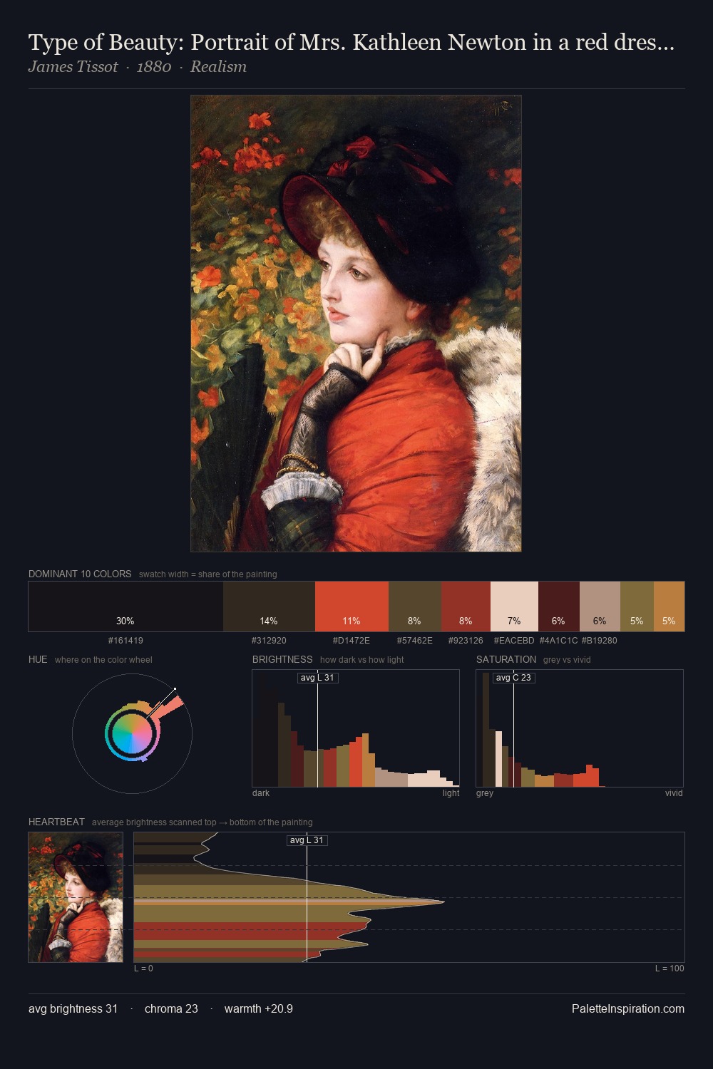 Type of Beauty: Portrait of Mrs. Kathleen Newton in a red dress and black bonnet palette card