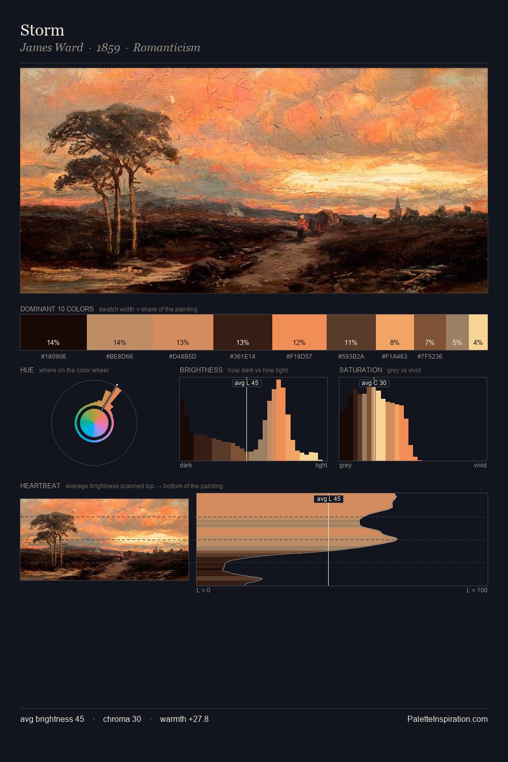 Storm palette card