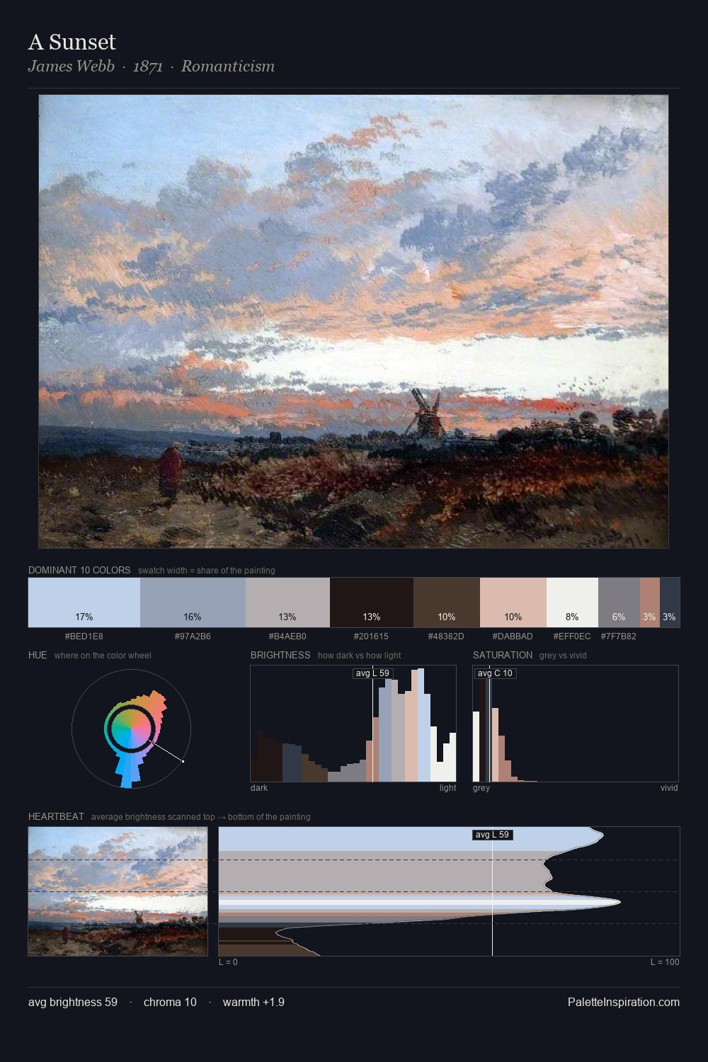 A Sunset palette card
