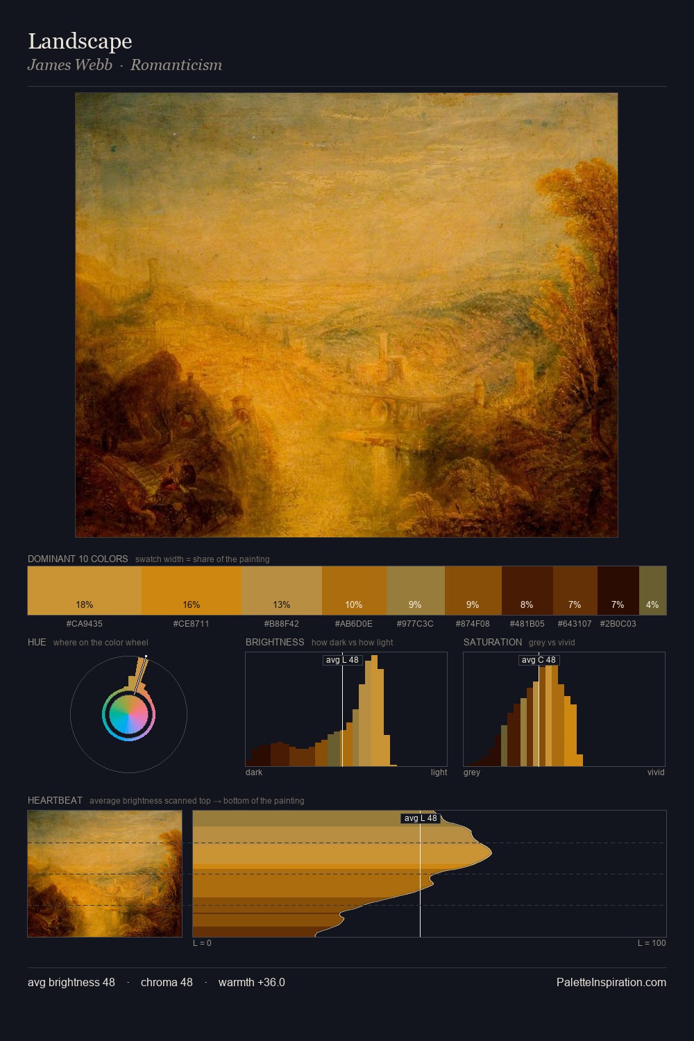 Landscape palette card
